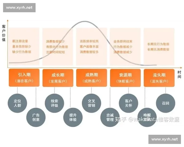 全面以客户忠诚度为核心驱动企业长期价值增长的新路径研究