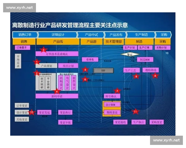 如何通过持续创新与多元化发展实现企业的长期增长与竞争优势